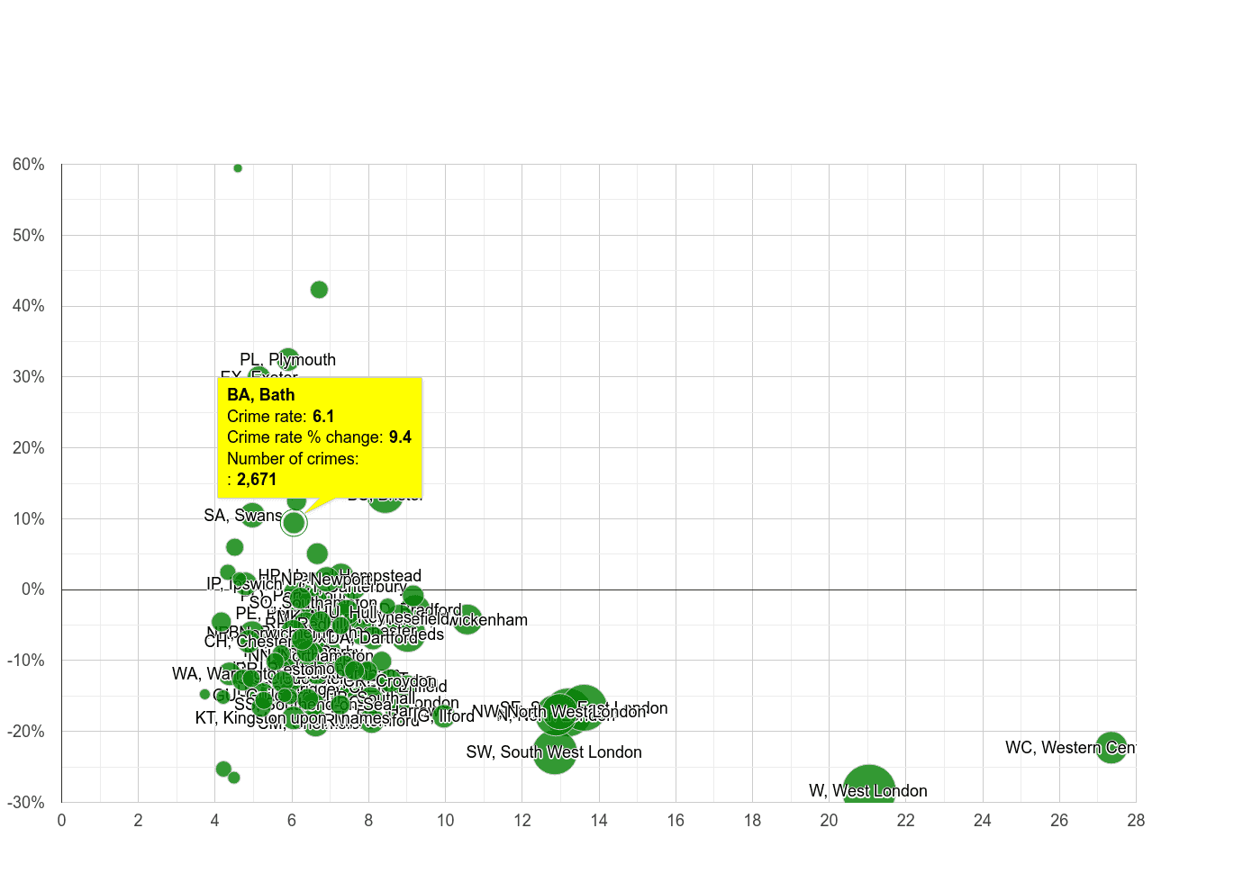 Bath other theft crime rate compared to other areas