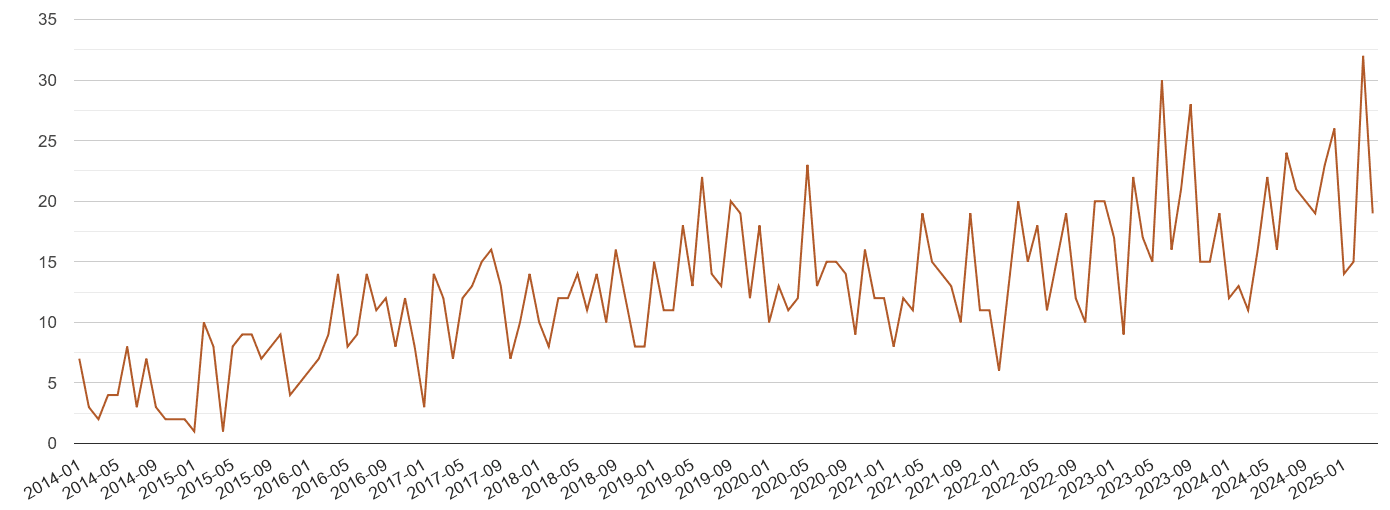 Bath possession of weapons crime volume