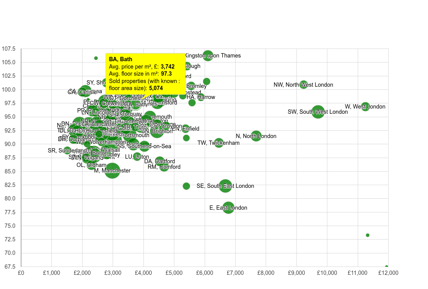 Bath property price per square metre and floor size compared to other areas