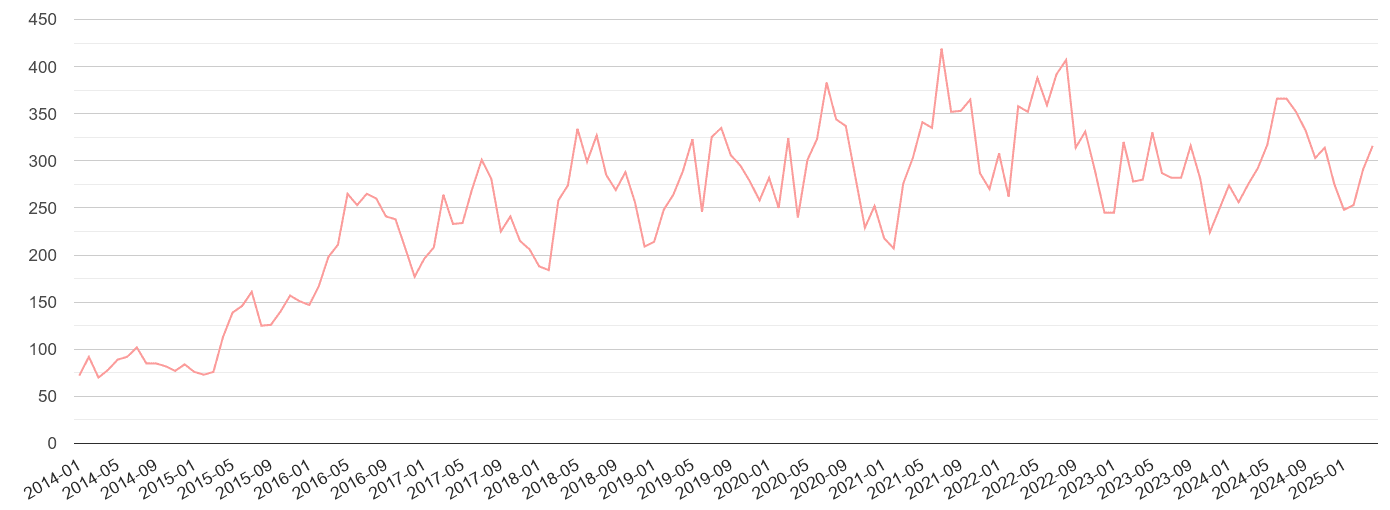Bath public order crime volume