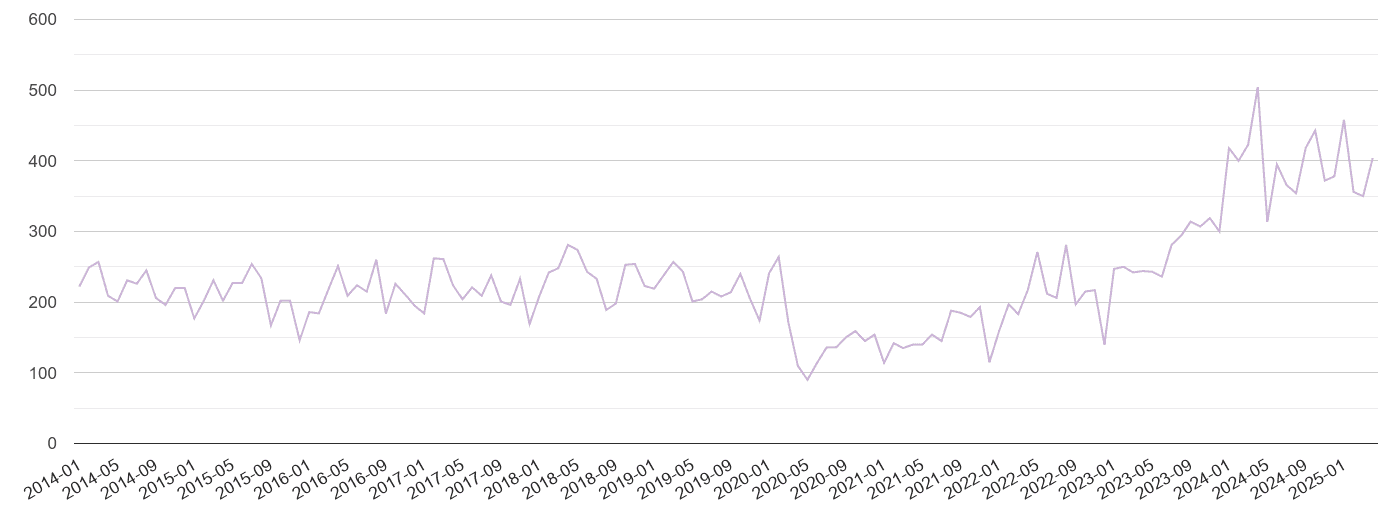 Bath shoplifting crime volume