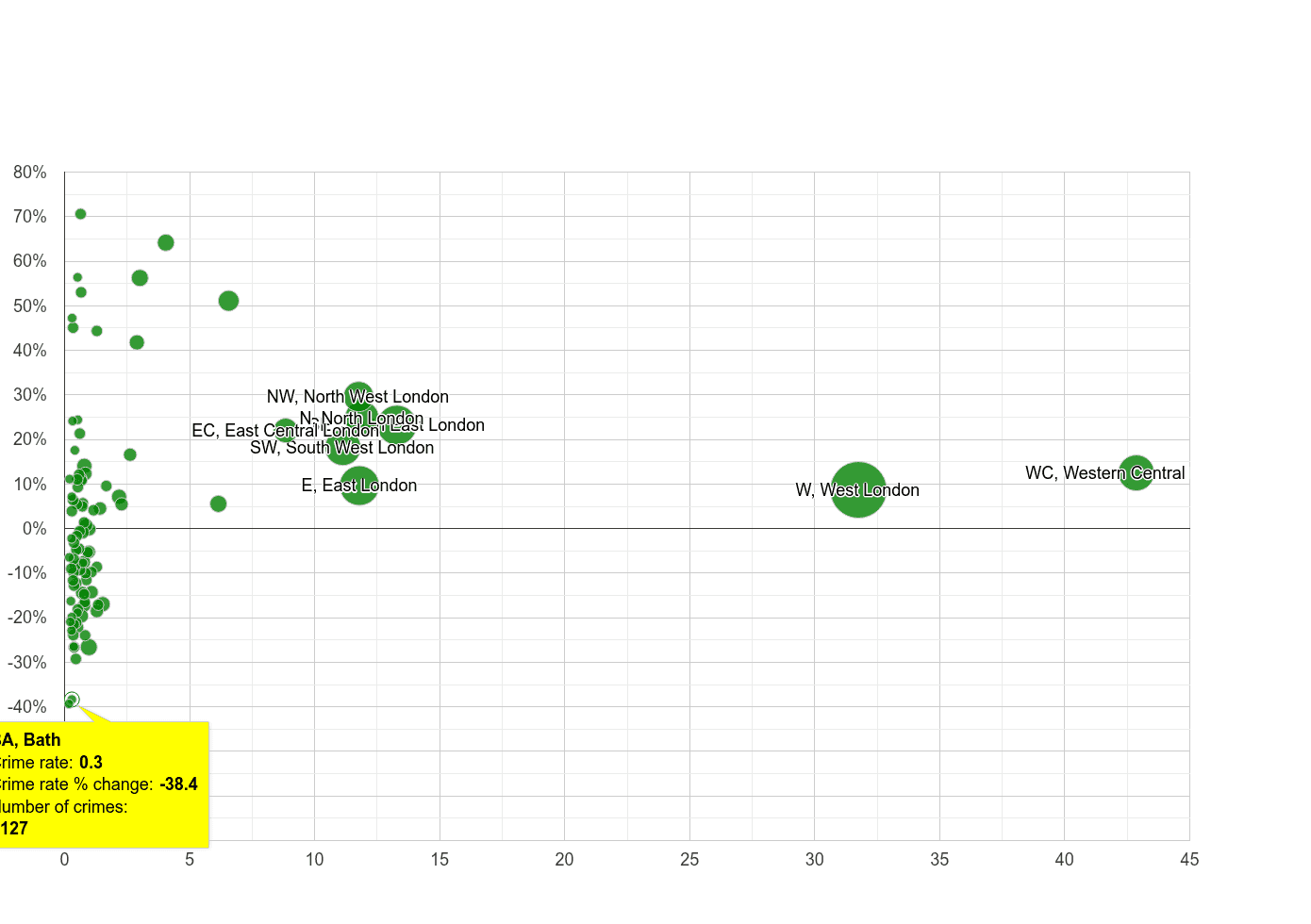 Bath theft from the person crime rate compared to other areas