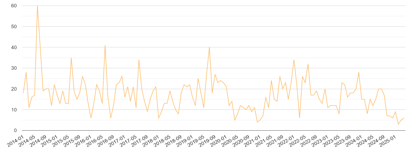 Bath theft from the person crime volume