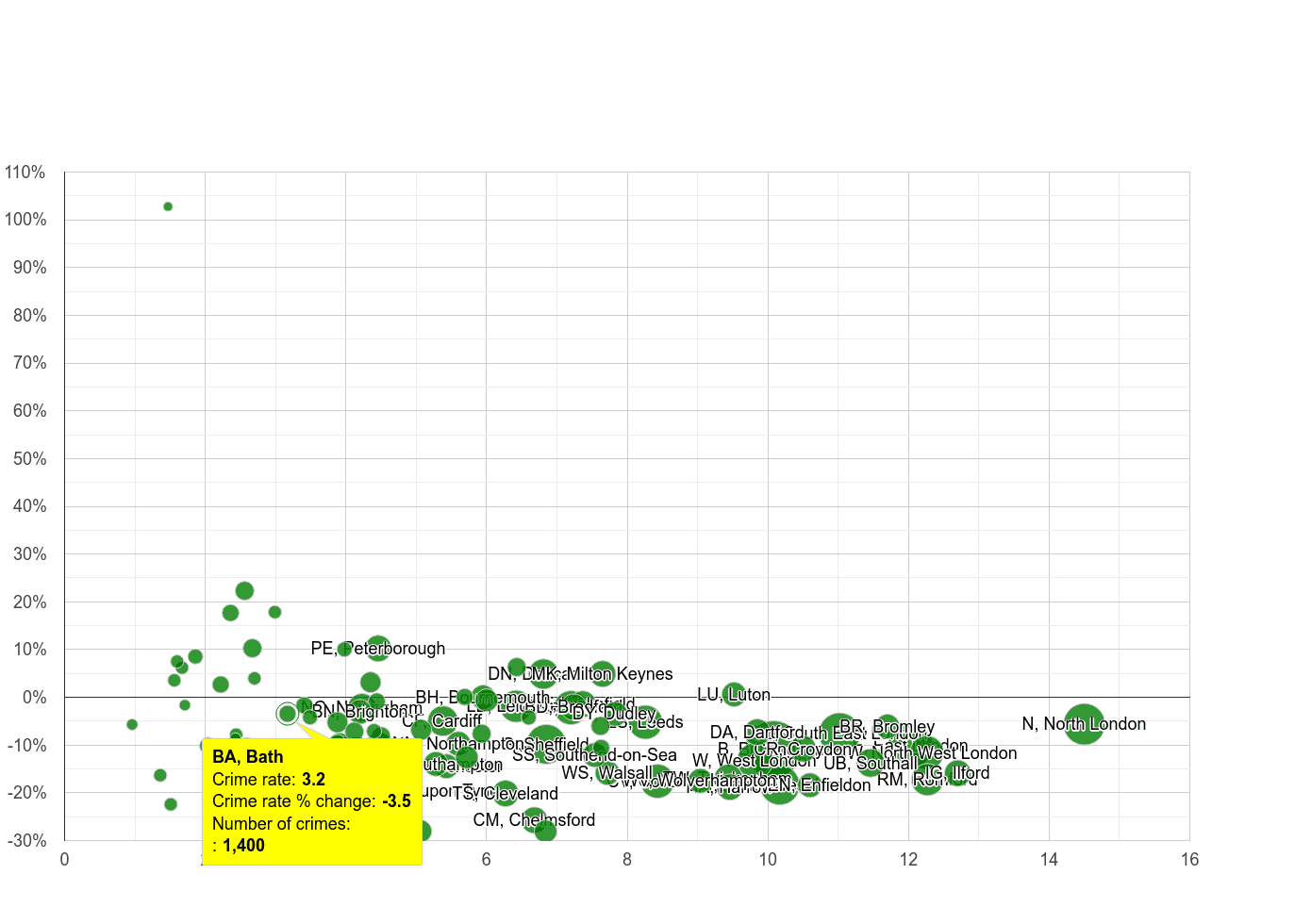 Bath vehicle crime rate compared to other areas