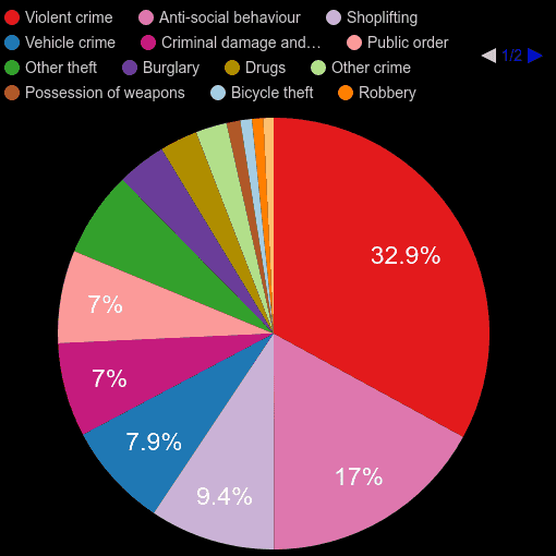 Bedfordshire crime statistics