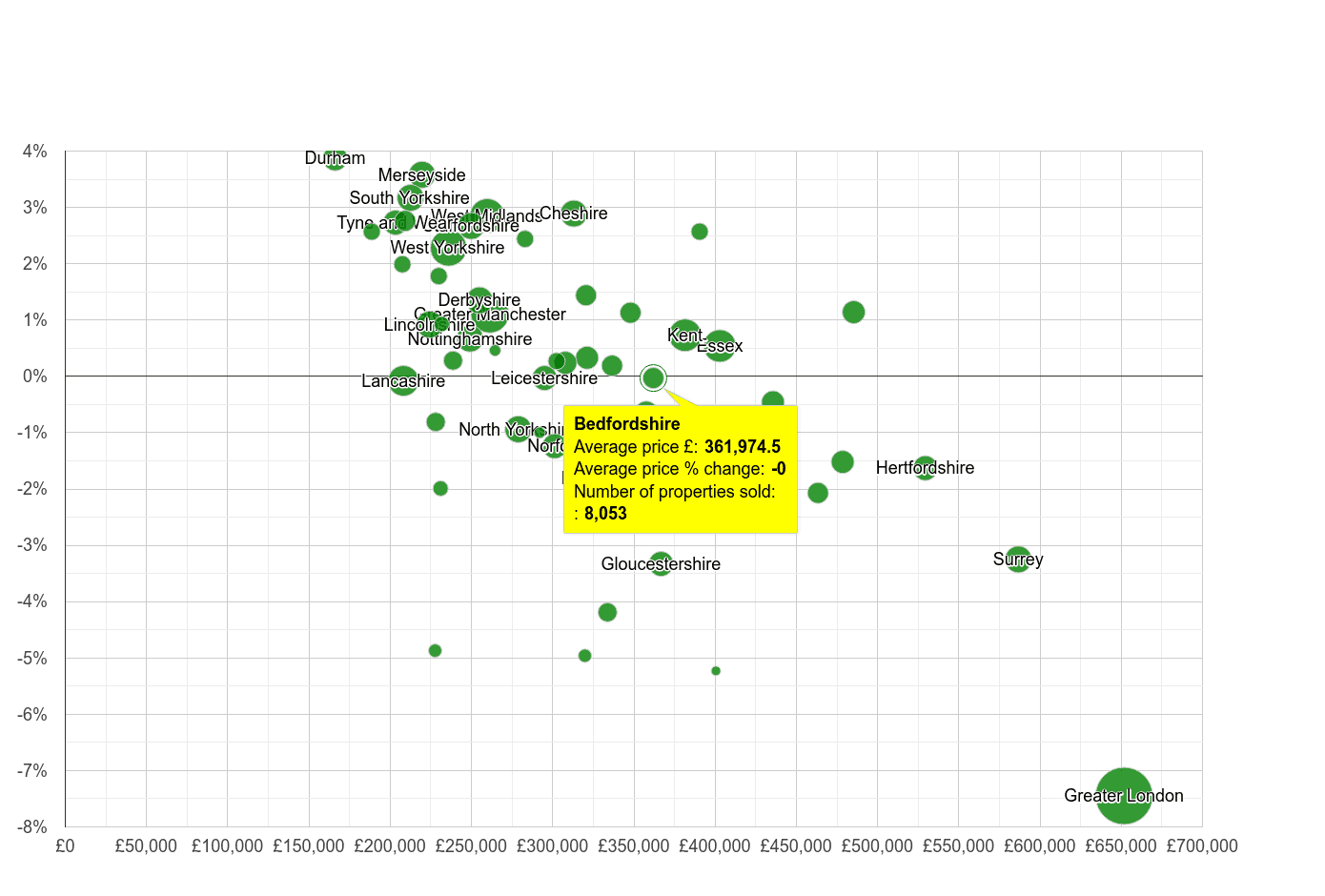 Bedfordshire house prices in maps and graphs.