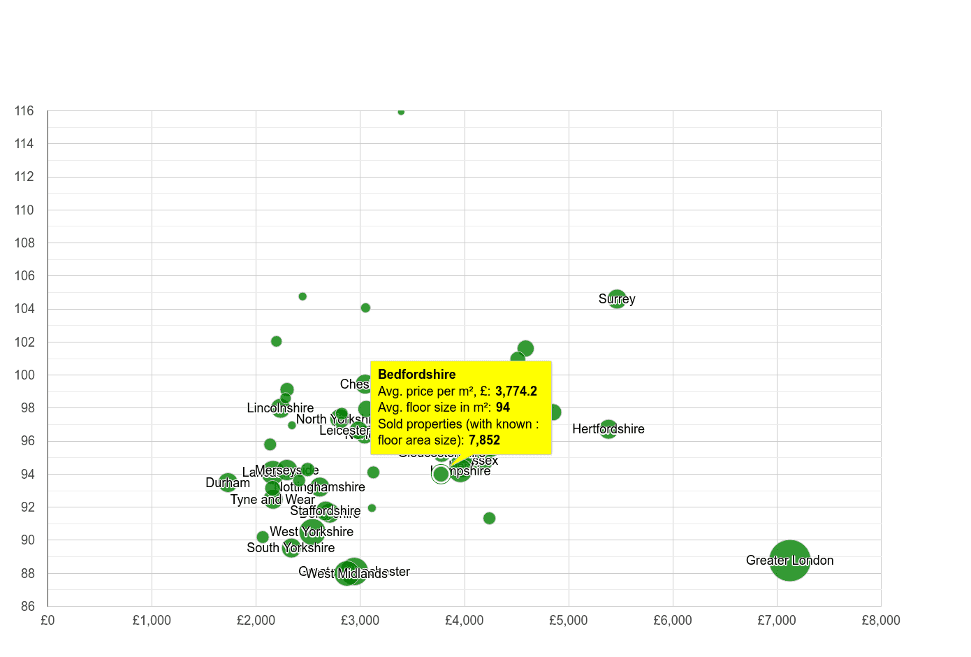 Bedfordshire house prices per square metre in maps and graphs.