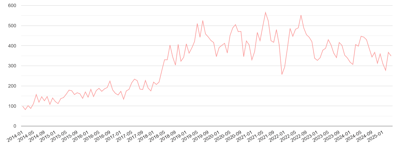 Bedfordshire public order crime volume
