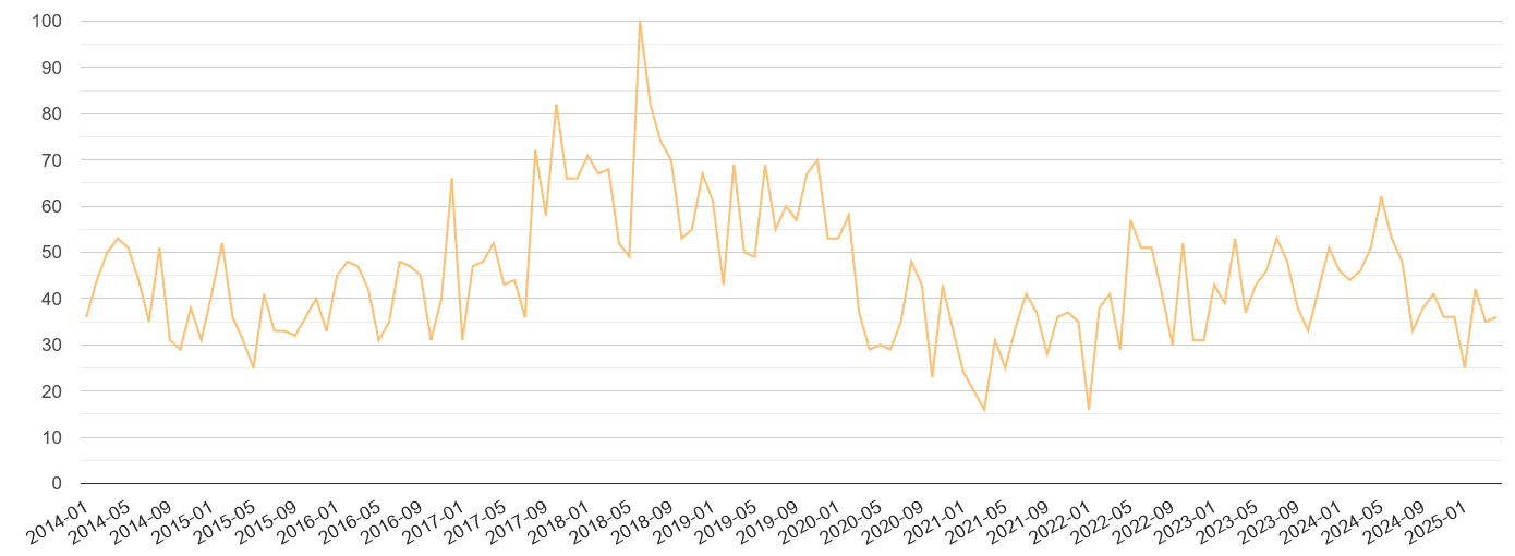 Bedfordshire theft from the person crime volume