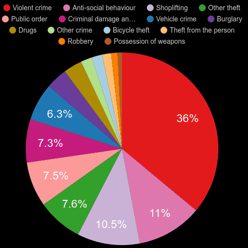 Berkshire crime statistics