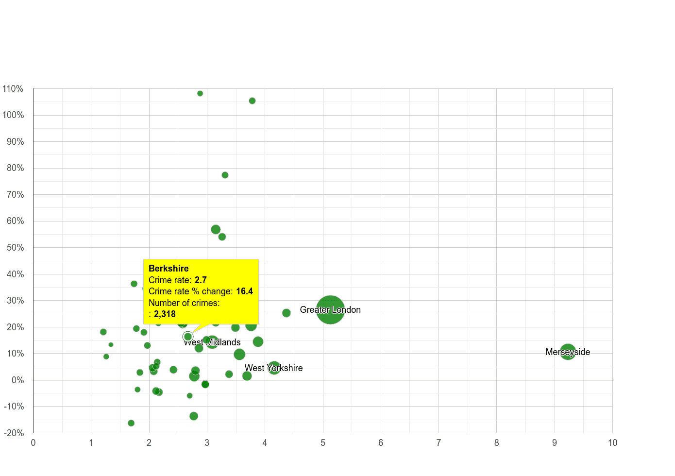 Berkshire drugs crime rate compared to other counties