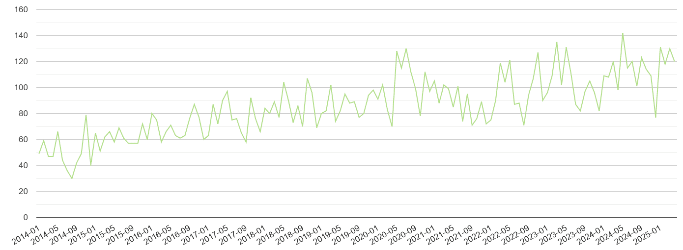Berkshire other crime volume