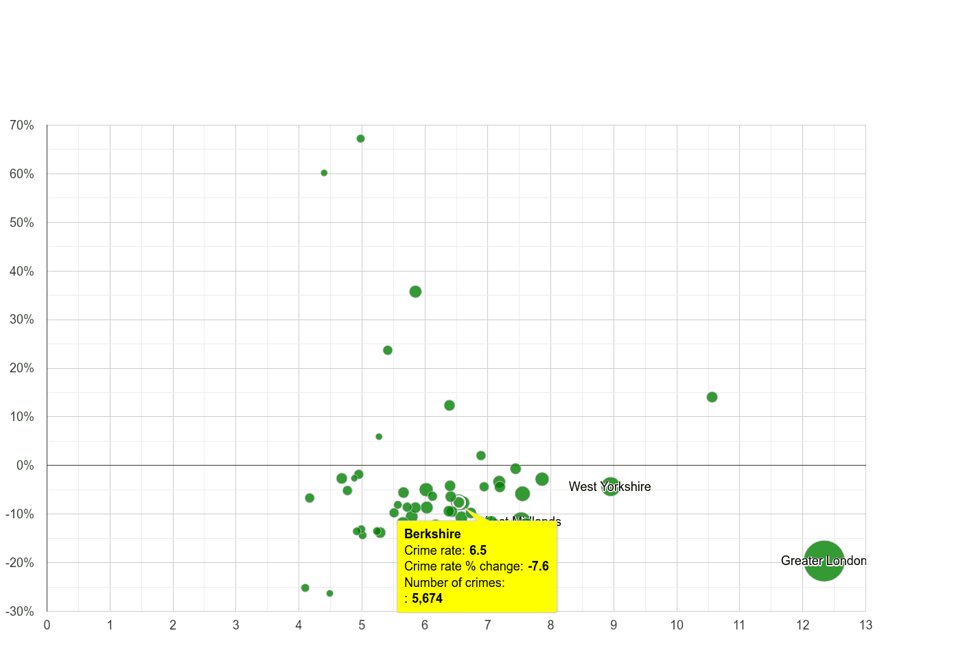 Berkshire other theft crime rate compared to other counties