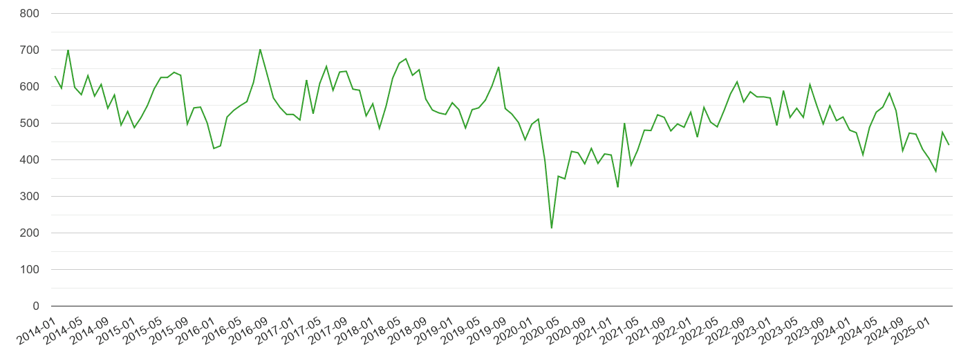 Berkshire other theft crime volume