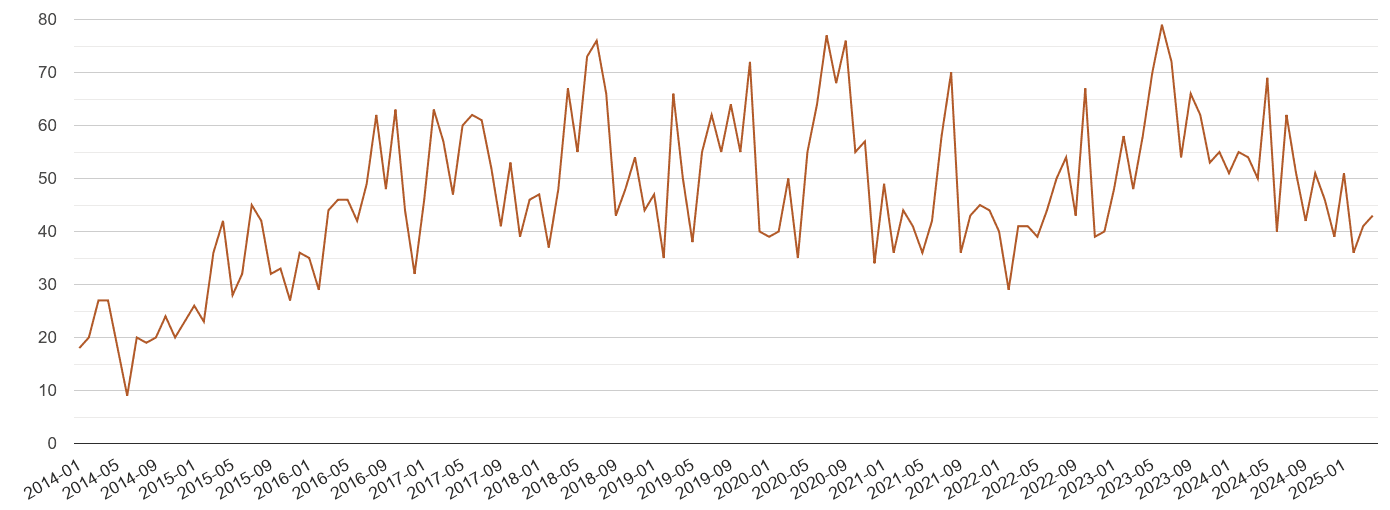 Berkshire possession of weapons crime volume