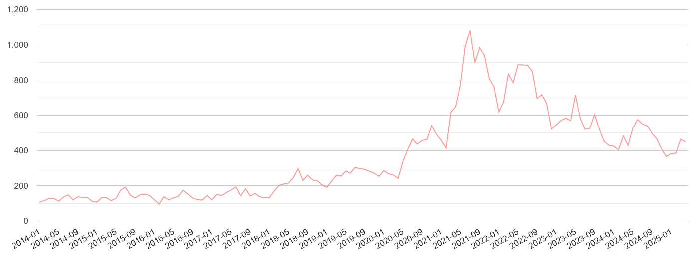 Berkshire public order crime volume