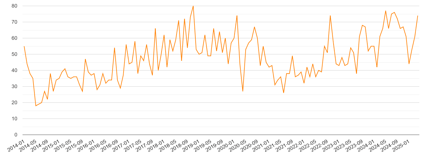 Berkshire robbery crime volume