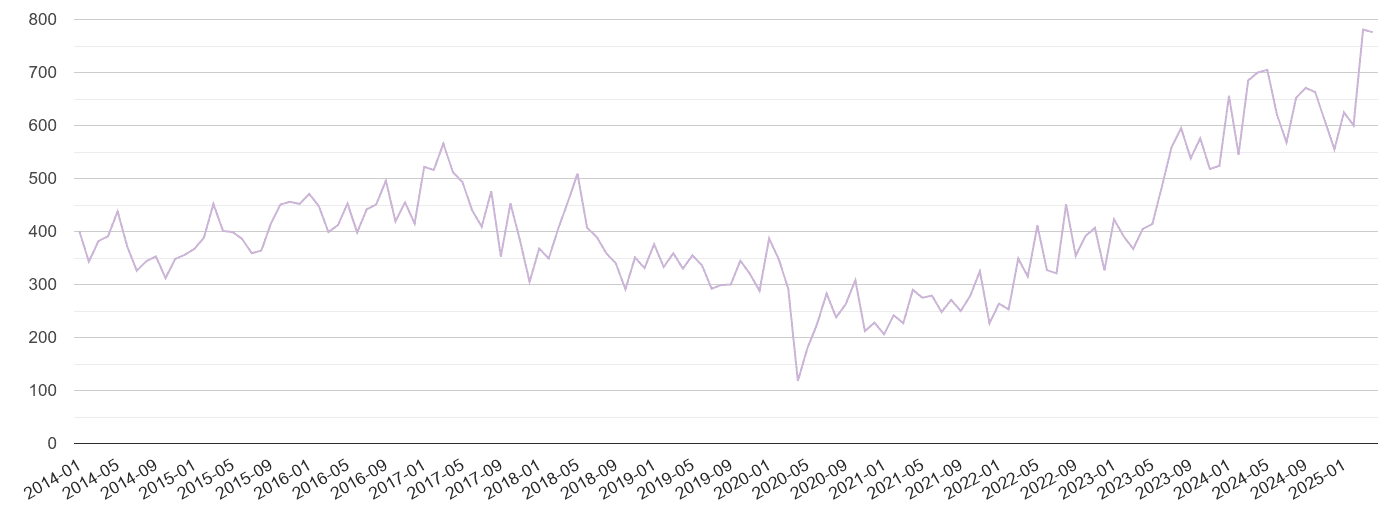 Berkshire shoplifting crime volume