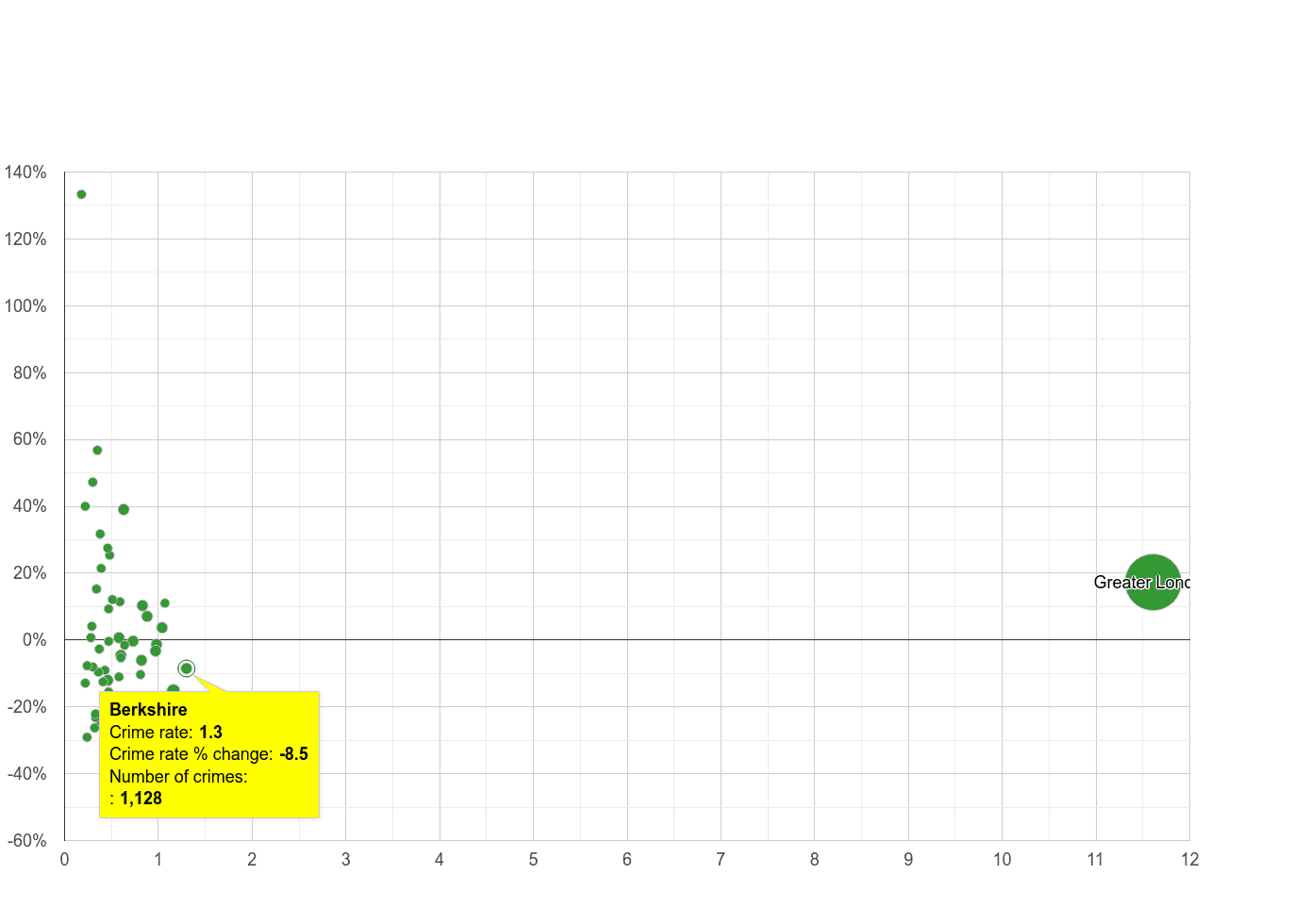 Berkshire theft from the person crime rate compared to other counties