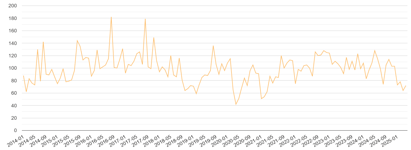 Berkshire theft from the person crime volume