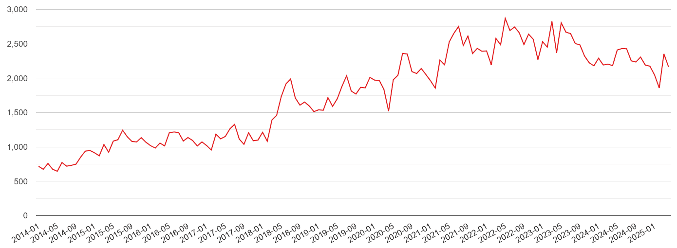 Berkshire violent crime volume