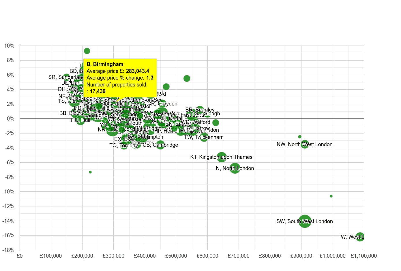 Birmingham house prices in maps and graphs. June 2024