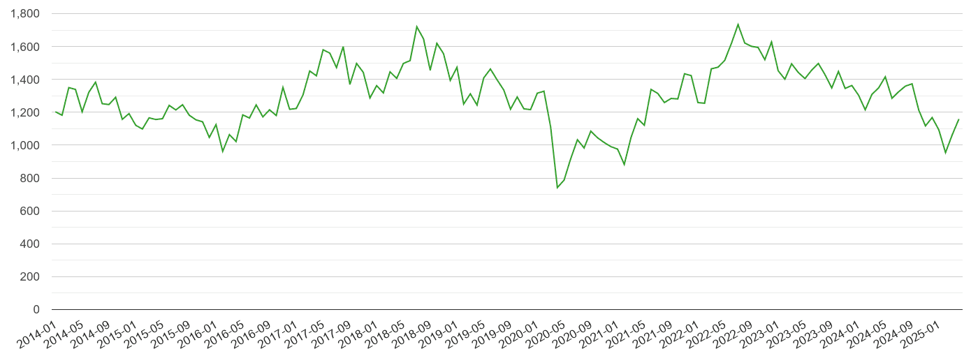 Birmingham other theft crime volume