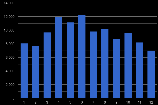 Blackburn antisocial behaviour crime seasonality