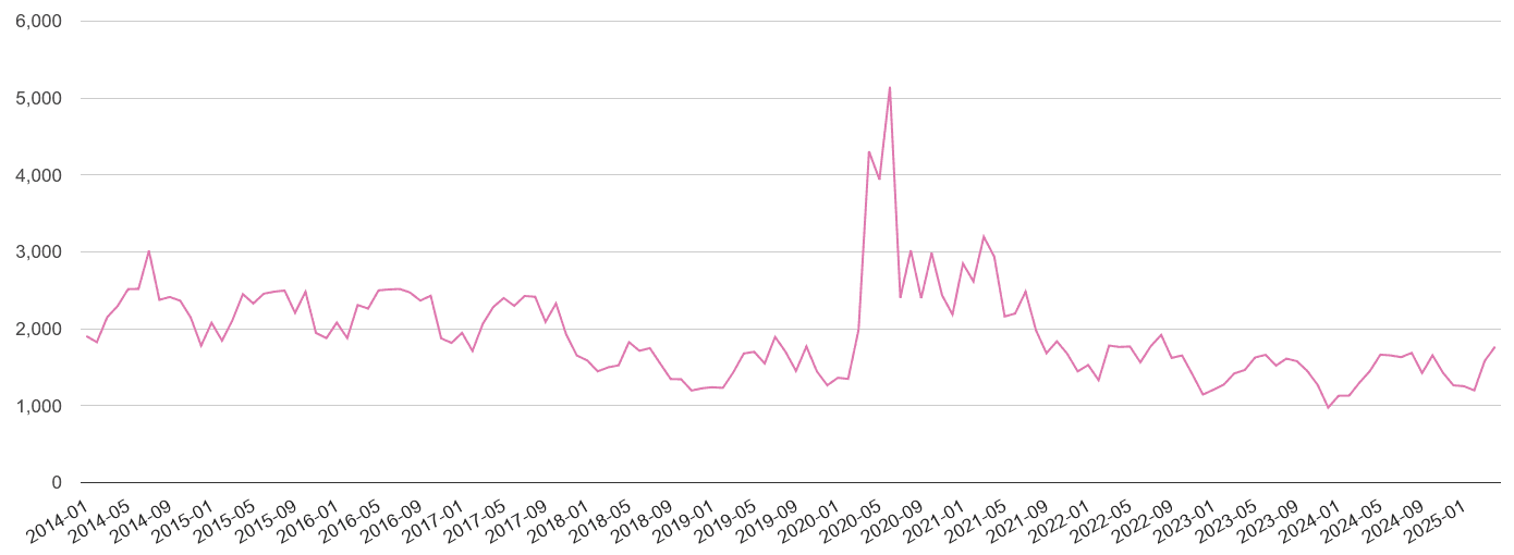 Blackburn antisocial behaviour crime volume