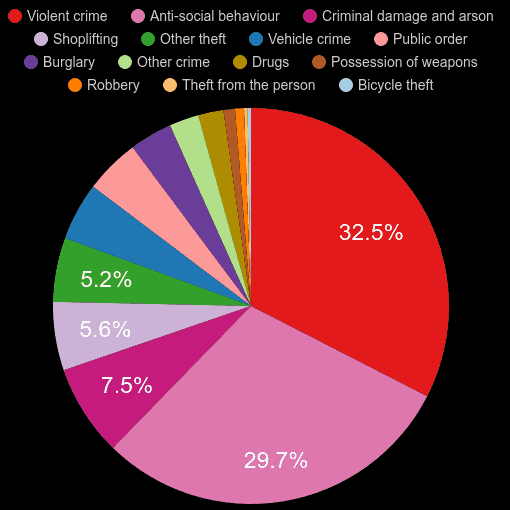 Blackburn crime statistics