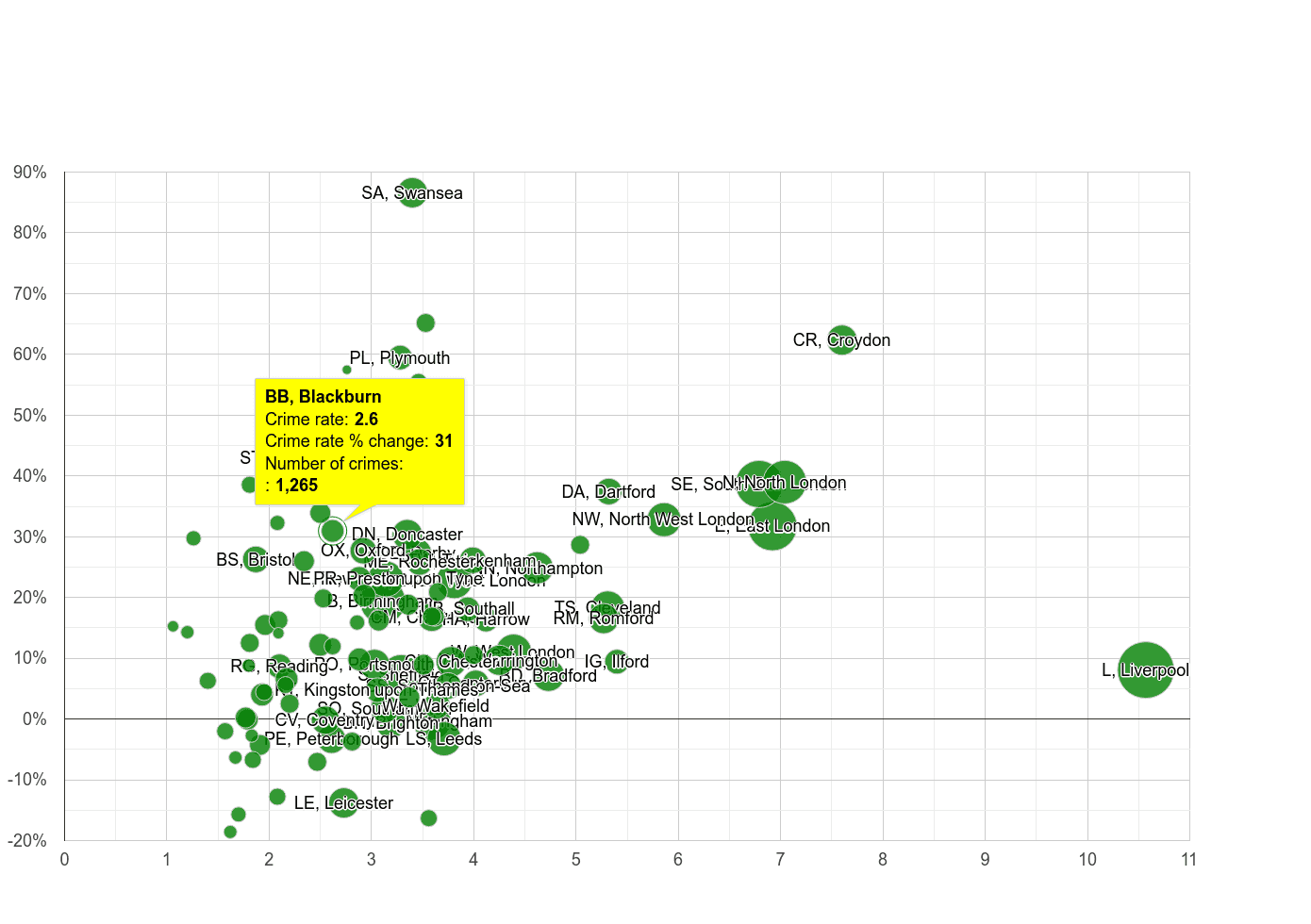Blackburn drugs crime rate compared to other areas