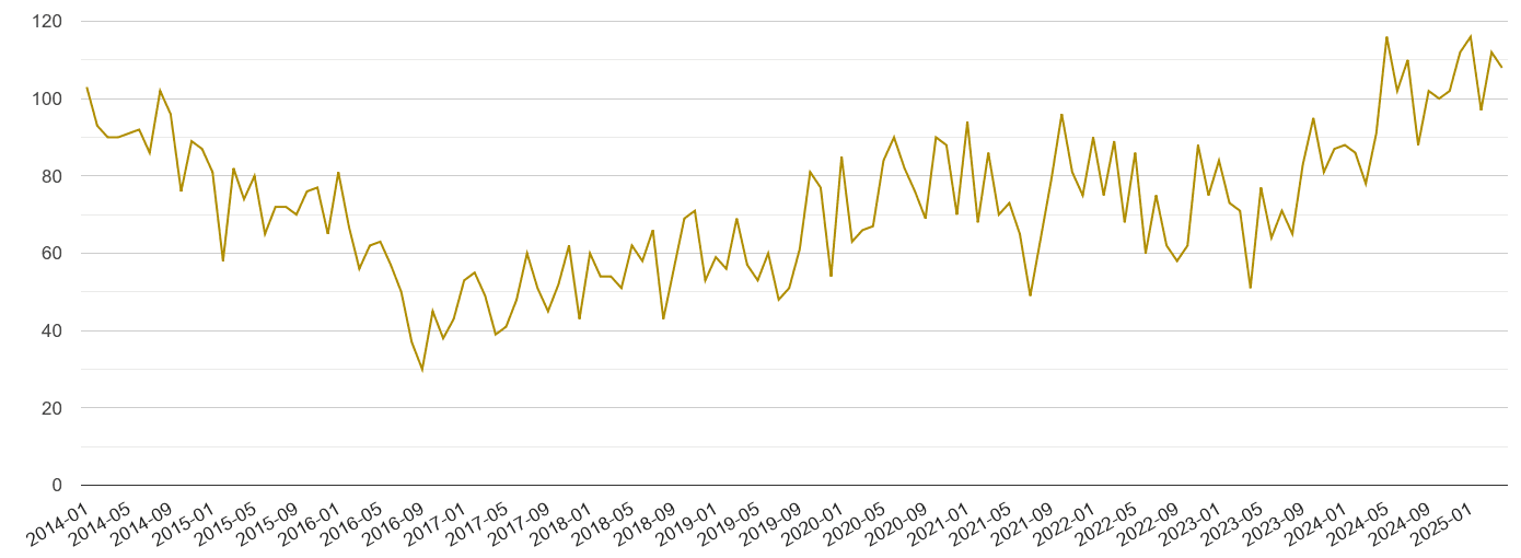 Blackburn drugs crime volume
