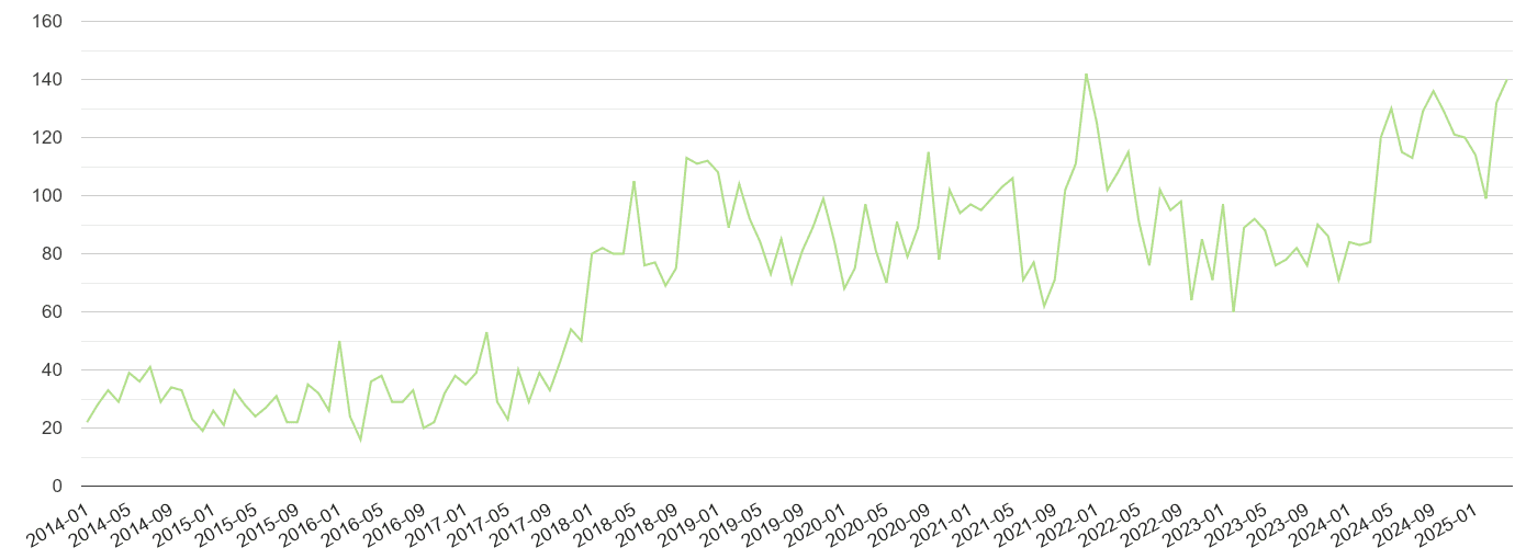 Blackburn other crime volume