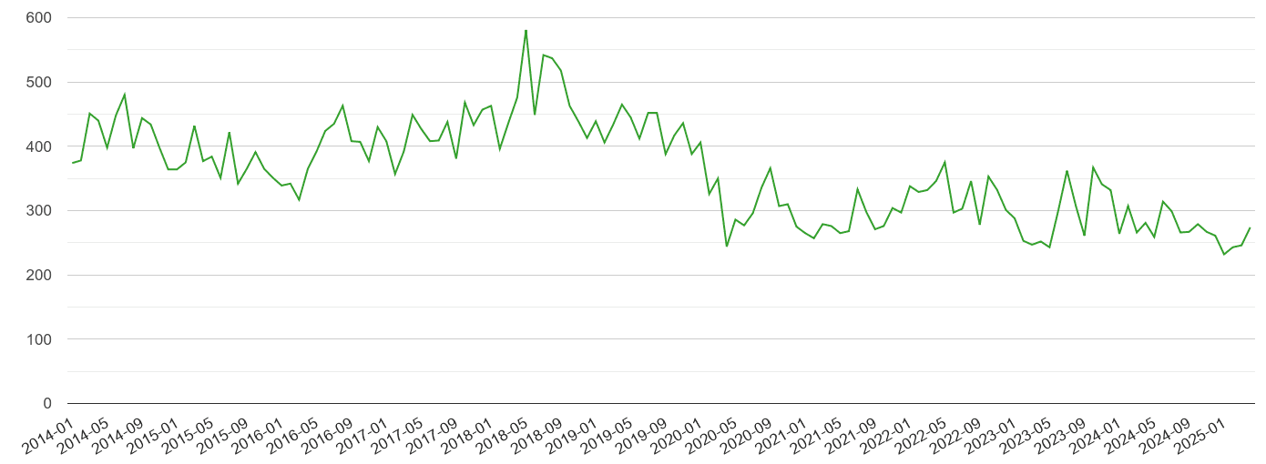 Blackburn other theft crime volume