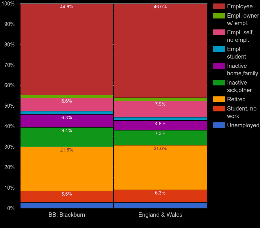 Blackburn Census 2021.