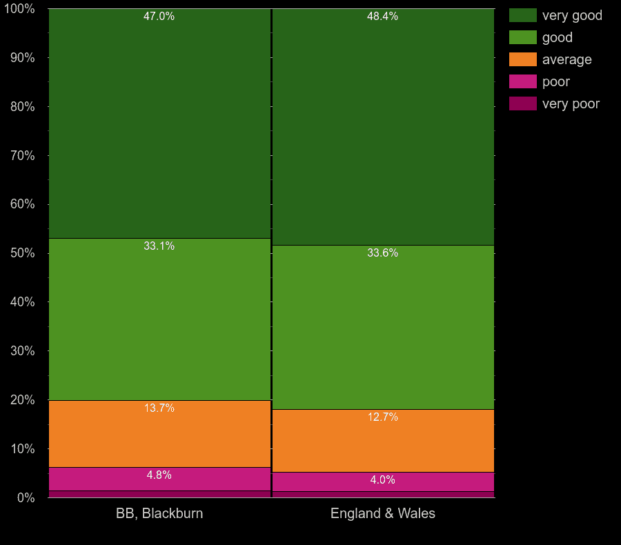 Blackburn Census 2021.