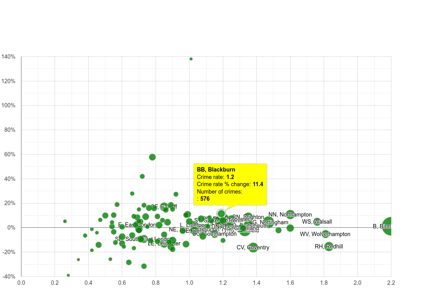 Blackburn possession of weapons crime rate compared to other areas