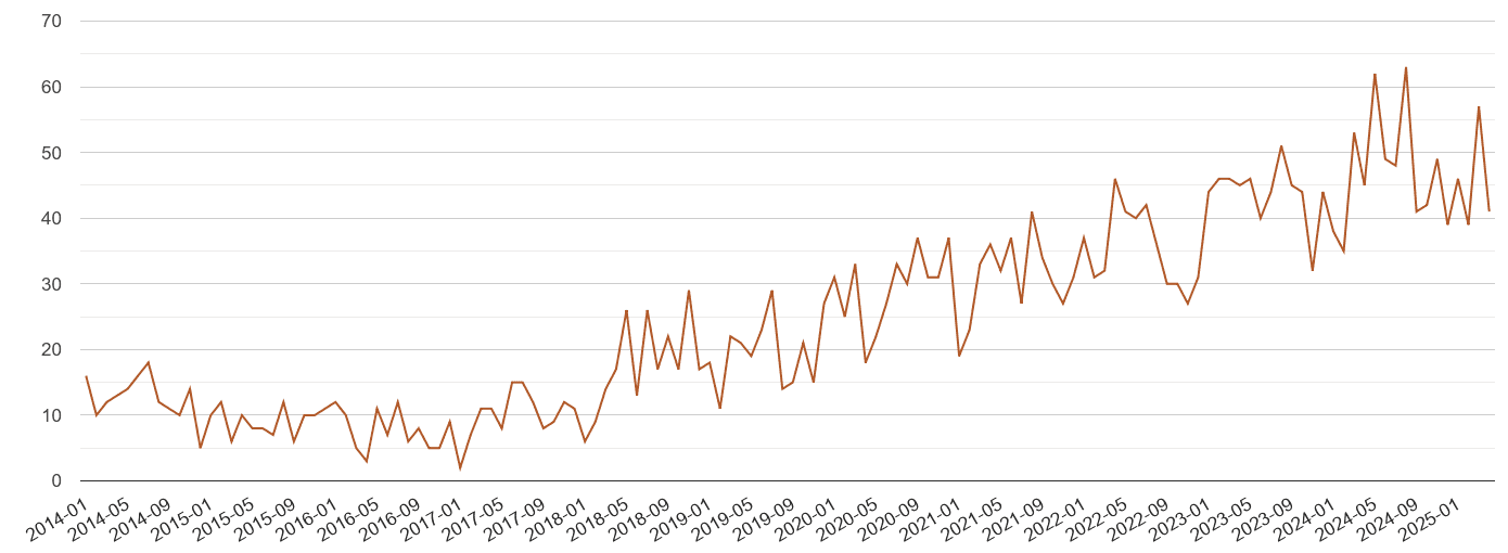 Blackburn possession of weapons crime volume