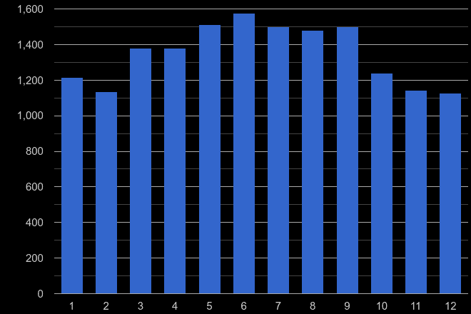 Blackburn public order crime seasonality