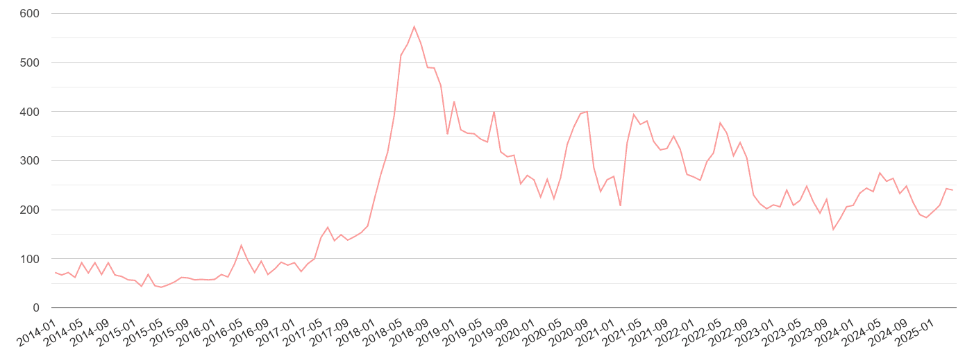 Blackburn public order crime volume