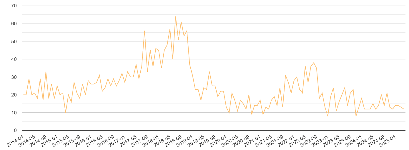 Blackburn theft from the person crime volume