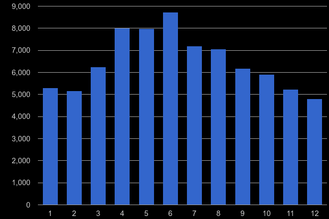 Blackpool antisocial behaviour crime seasonality