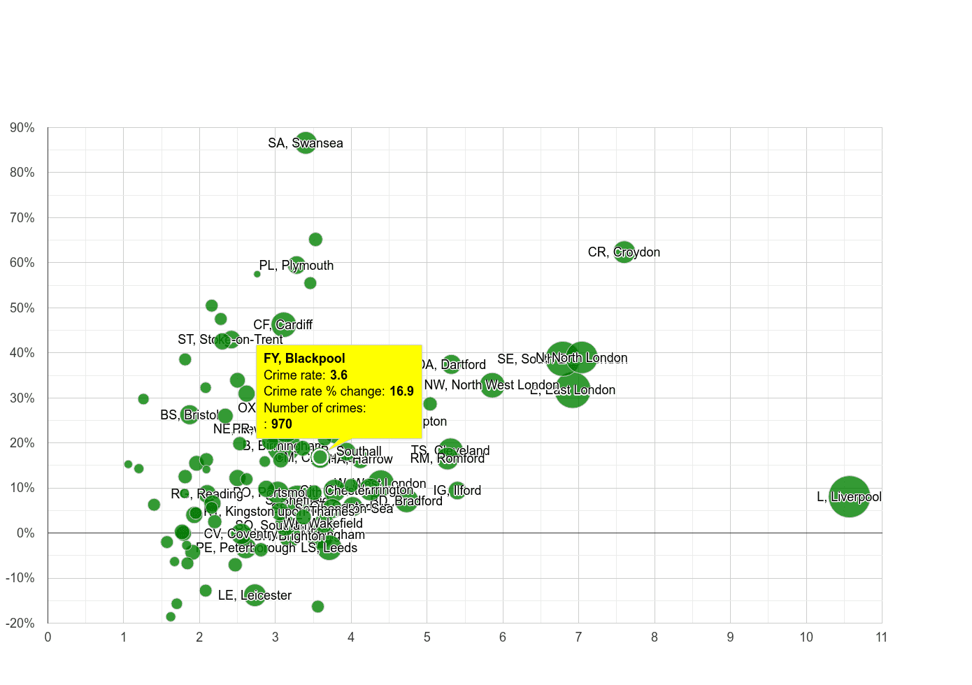 Blackpool drugs crime rate compared to other areas