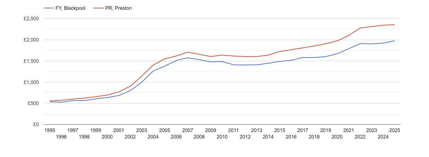 Blackpool house prices per square metre in maps and graphs.