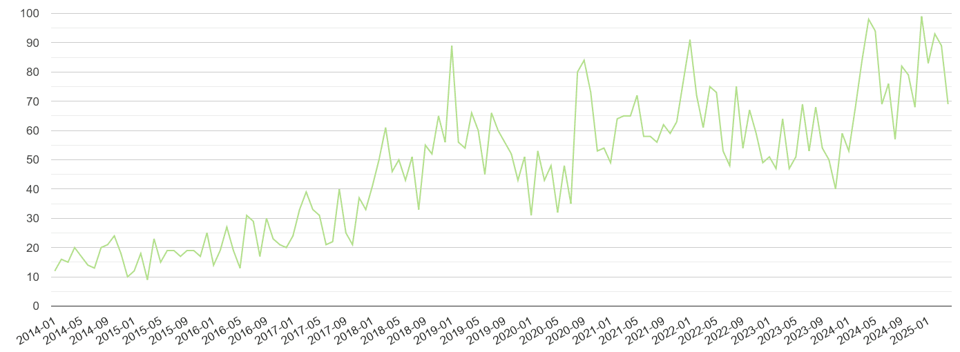 Blackpool other crime volume