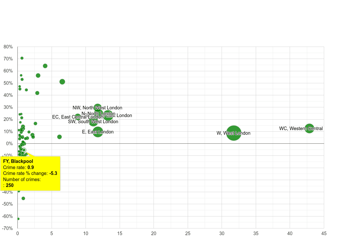 Blackpool theft from the person crime rate compared to other areas