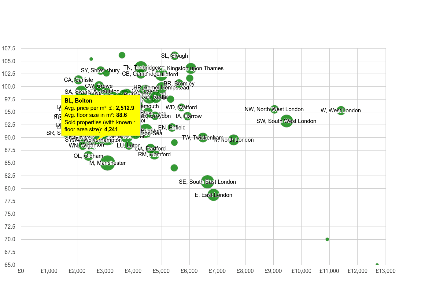 Bolton house prices per square metre in maps and graphs.