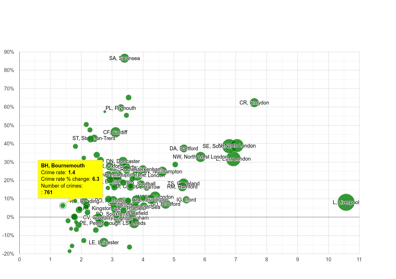 Bournemouth drugs crime rate compared to other areas