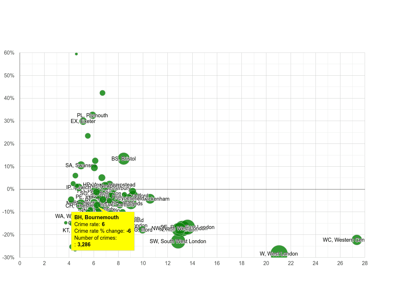 Bournemouth other theft crime rate compared to other areas