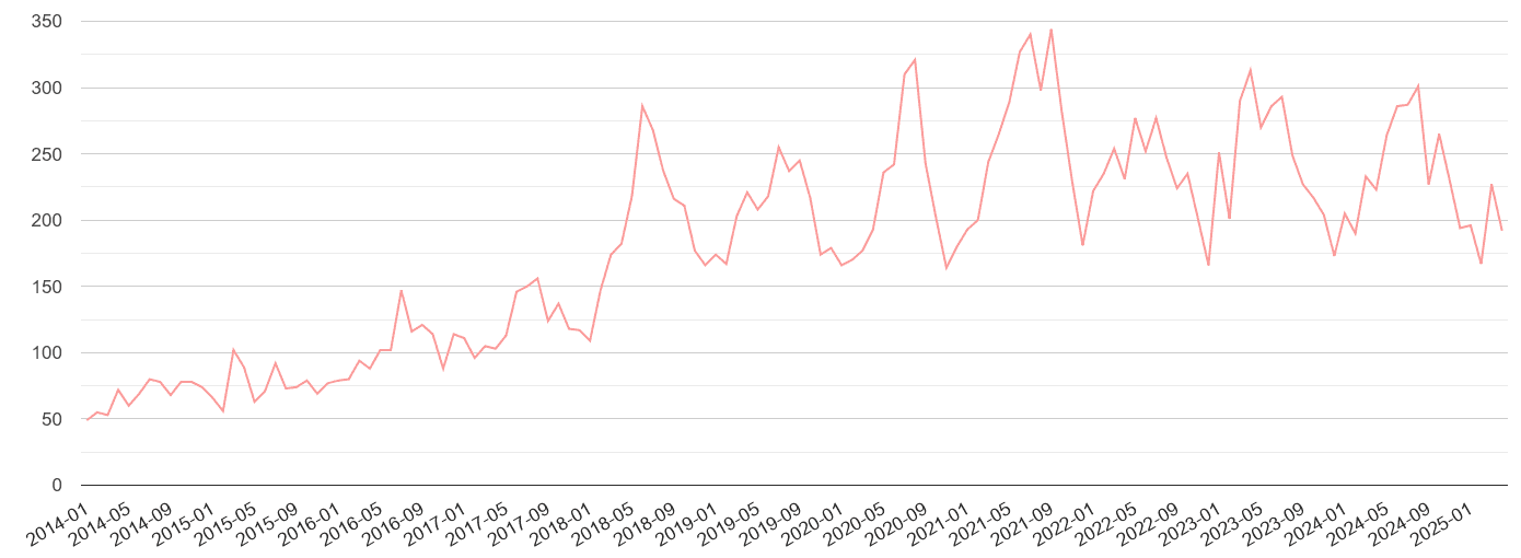 Bournemouth public order crime volume